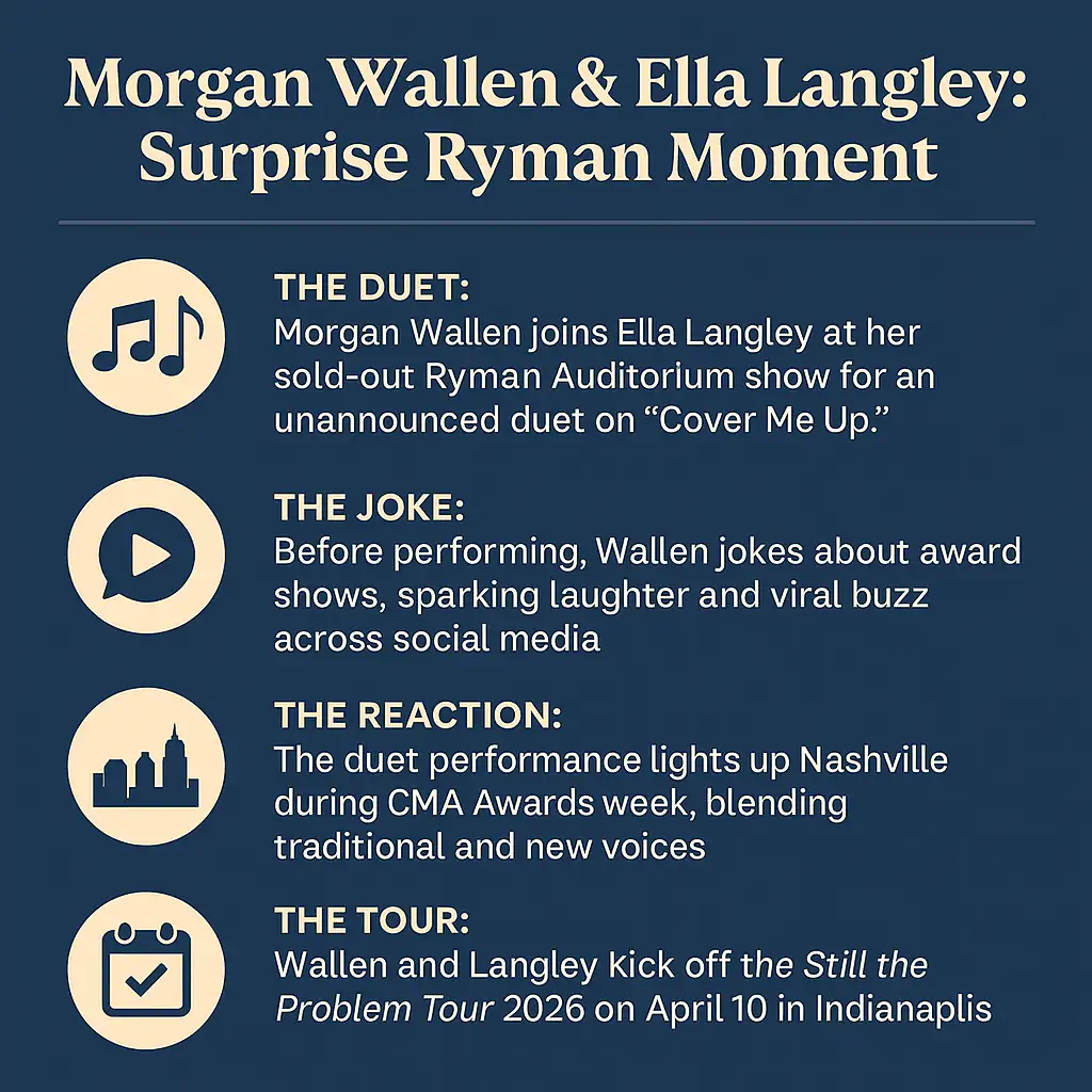 Ella Langley Duet With Morgan Wallen infographics